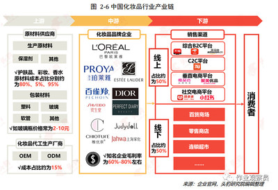 調研|奢侈品彩妝的生產成本，竟和完美日記一致？探秘彩妝包裝的真相